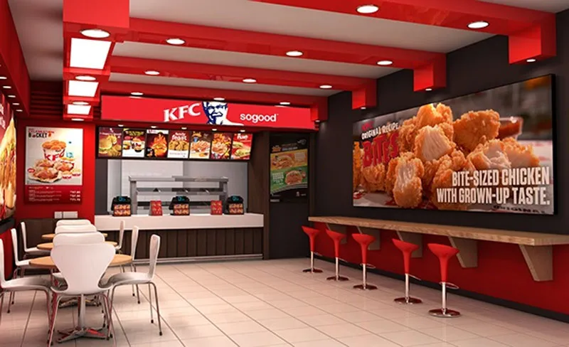 KFC Franchise Cost 2025